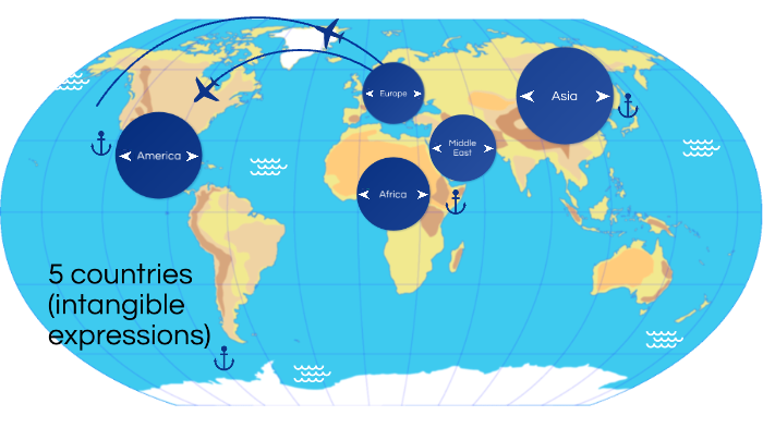 Intangible cultural expressions by Jan Pérez on Prezi