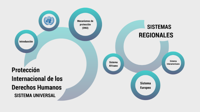 Protección Internacional de los Derechos Humanos by Paola Quiñones on Prezi