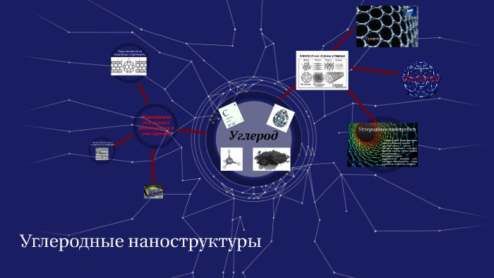 Углеродные наноструктуры презентация