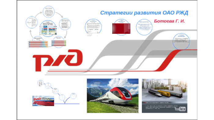 Ржд стратегия 2025. План развития ржд. стратегия развития оао ржд до 2030 года. возможности для развития в ржд. картинка направление развития ржд.