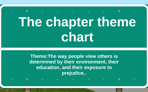 The chapter theme chart by Spencer Snellings on Prezi
