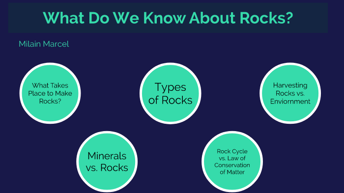 Reason Why Rocks Are Rocks Why Rocks Matter? by Milain Marcel on Prezi