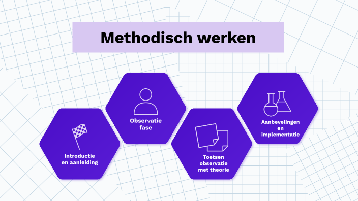 Methodisch Werken By Erik De Smit On Prezi