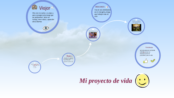 Mi proyecto de vida by juliana cely orduz on Prezi