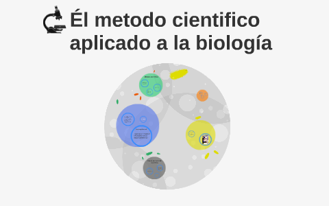 Él metodo cientifico aplicado a la biología by Martín Esparza Varela on ...