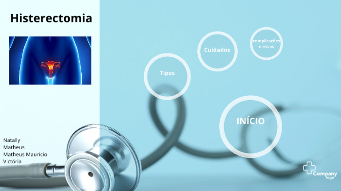 Cuidados histerectomia de abdominal plan