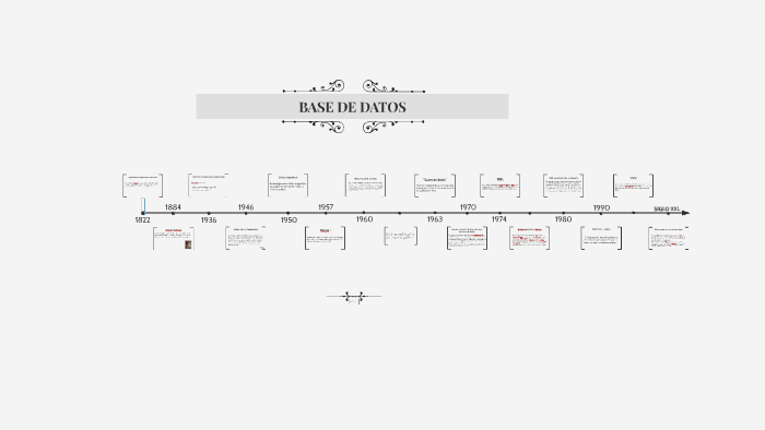 Linea de tiempo: Base de datos. by Jhonatan Andres Celis Rincon on Prezi