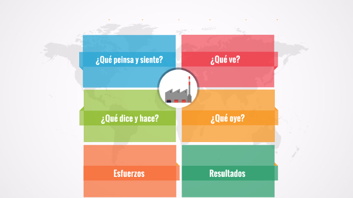 empathy map by Valeria Girao on Prezi