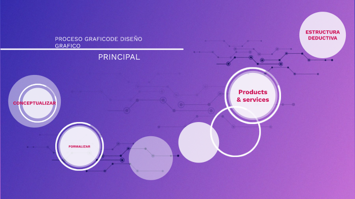 proceso grafico by David Diaz G. on Prezi