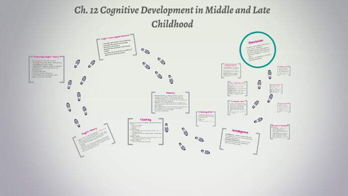 Middle childhood cognitive clearance development