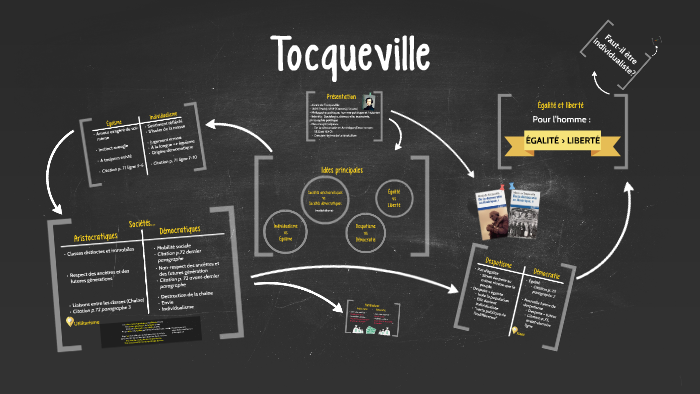 Tocqueville By Anne Marie Paquet