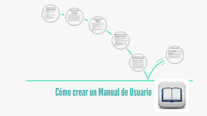 Cómo crear un Manual de Usuario by Adriana Pazmiño on Prezi