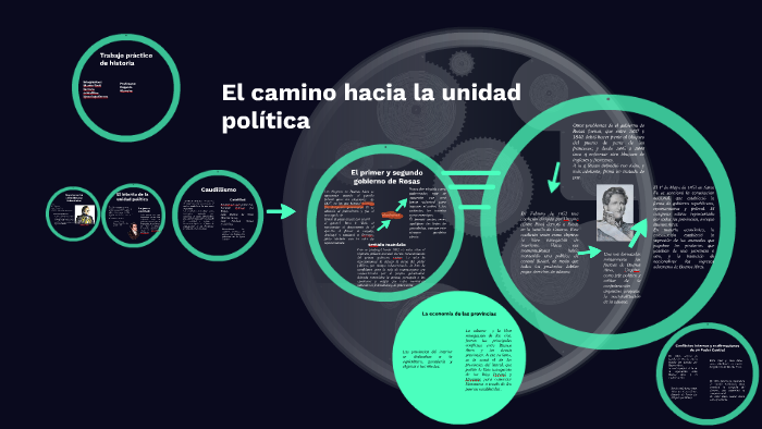 el camino hacia la unidad politica by Tomas Alberto Avaro Paire on Prezi