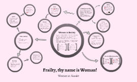 Women in Hamlet