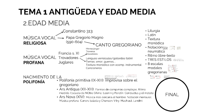 EDAD MEDIA by Esperanza Lozano on Prezi