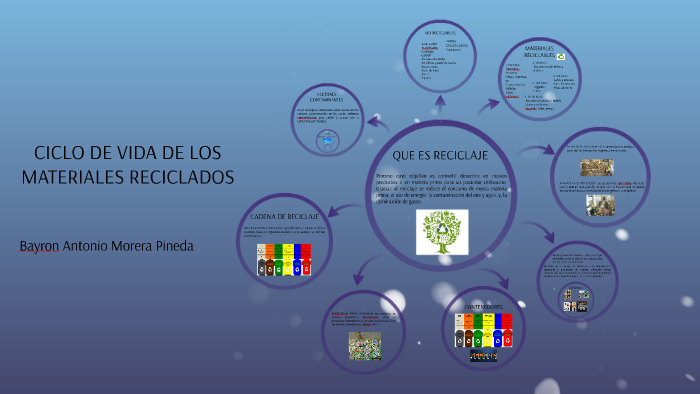 CICLO DE VIDA DE LOS MATERIALES by Azucena Ramos Tarazona on Prezi