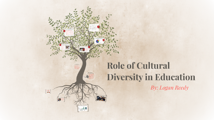 Role of Cultural Diversity in Education by Logan Reedy on Prezi