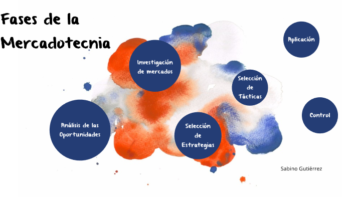 Fases De La Mercadotecnia By On Prezi