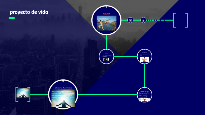 mi proyecto de vida by Cristian Cubillos on Prezi