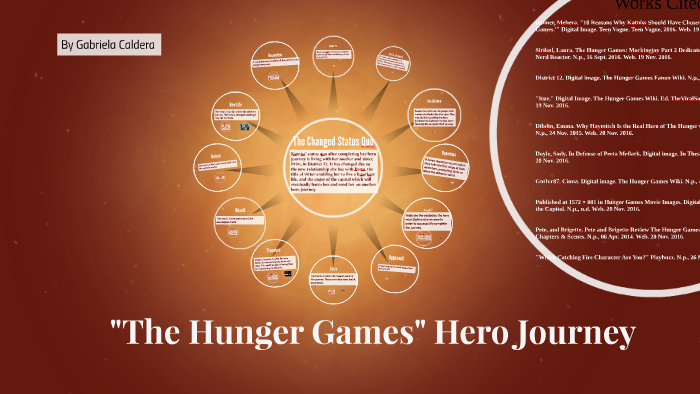 the hero's journey for the hunger games