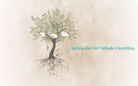 Aplicacion del metodo cientifico. by Luisa Campoya on Prezi