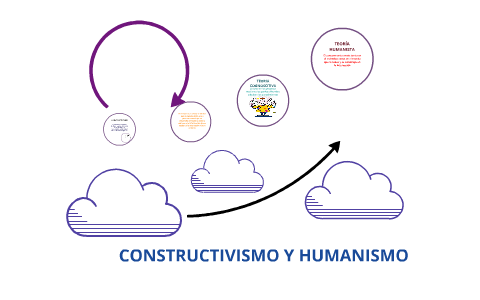 CONSTRUCTIVISMO Y HUMANISMO by Eduardo Rivera