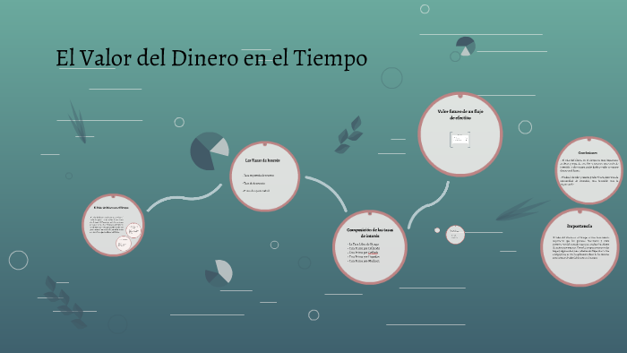 El Valor del Dinero en el Tiempo by on Prezi