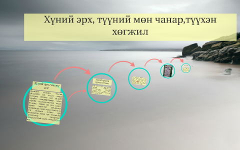 Хүний эрхийн үүсэл,түүхэн хөгжил by on Prezi