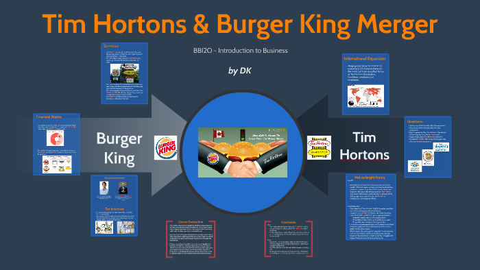 Burger King, Tim Horton to Merge in $11 Billion Deal