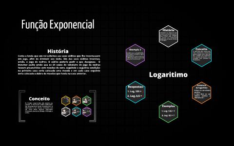 Função Exponencial e a Lenda do Jogo de Xadrez