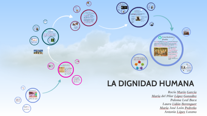 LA DIGNIDAD HUMANA by Rocío Marín García on Prezi