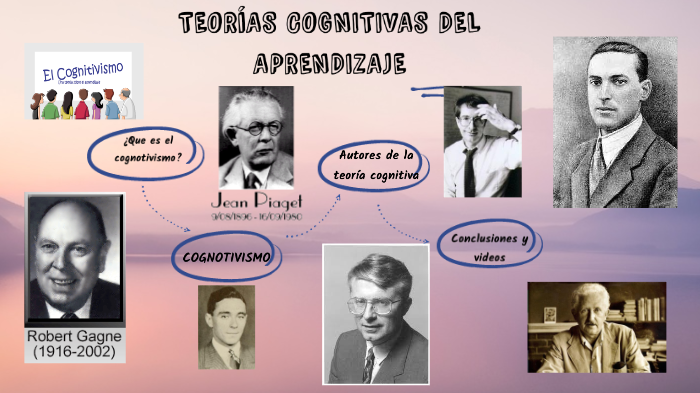 Teorias Cognitivas del Aprendizaje by Martin Larios Martinez on Prezi