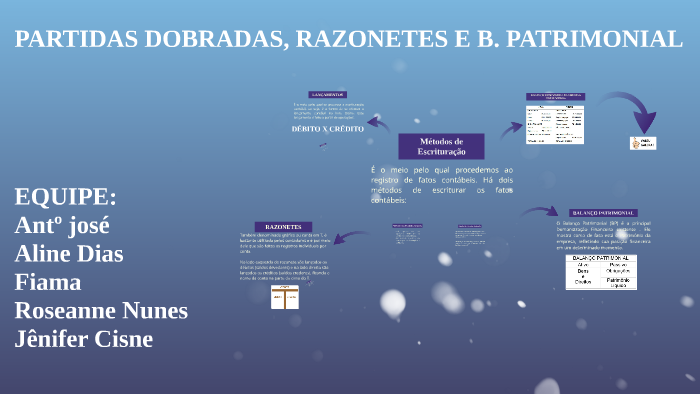 Método das partidas dobradas débito e crédito