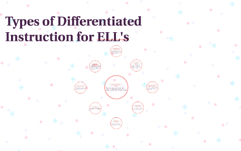 Types of Differentiated Instruction for ELL's by Luis Rodriguez on Prezi