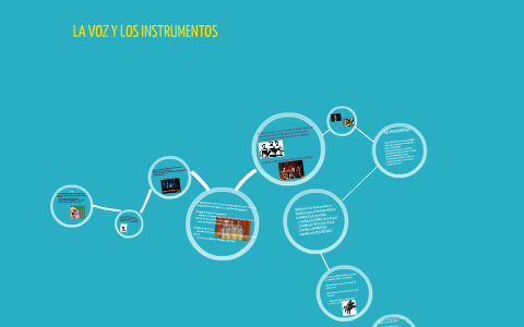 La voz y los instrumentos by Verónica Atienza on Prezi