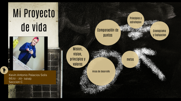 Mi Proyecto de Vida K.P by Kevin Palacios on Prezi