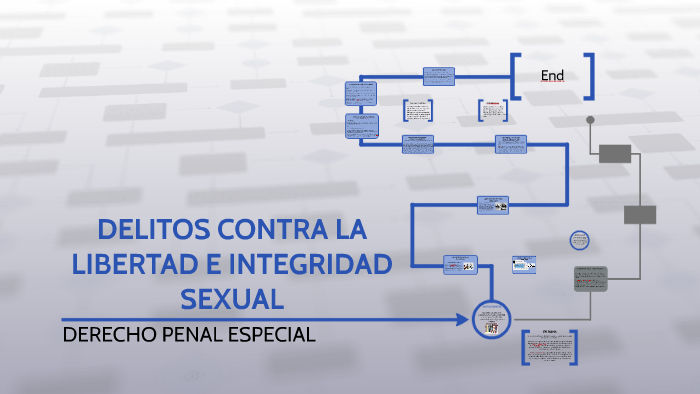 Delitos Contra La Libertad E Integridad Sexual By Linette Sanchez On Prezi