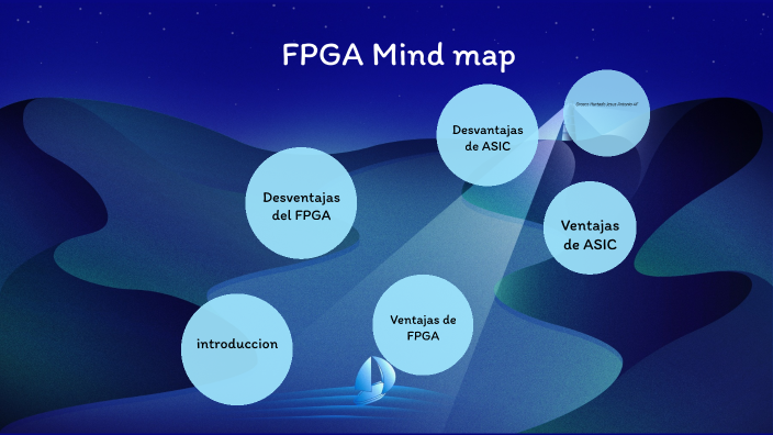 Mapa mental de Beginning FPGA: Programming Metal by antonio orozco ...