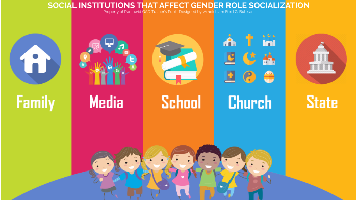 Institutions That Affect Gender Socialization By Jarn Buhisan