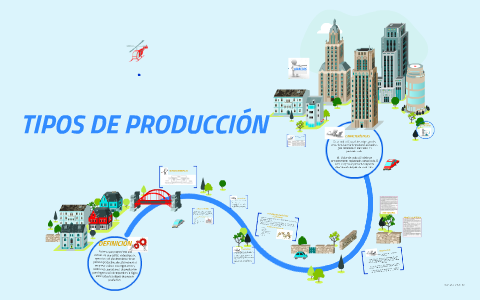 TIPOS DE PRODUCCION By JAVIER PANQUEVA On Prezi