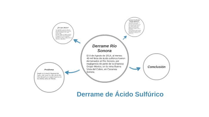 Derrame de Ácido Sulfúrico by Alejandro Rascón Durán