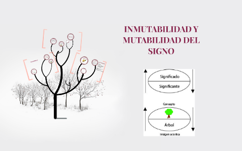 INMUTABILIDAD Y MUTABILIDAD DEL by eduardo castro valencia on Prezi