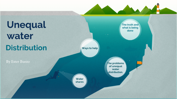 Unequal water distribution by Ester Buezo on Prezi