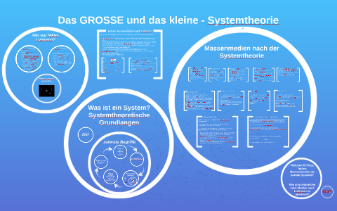 Luhmann´s Systemtheorie By Ute Heinemann On Prezi