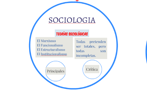 SOCIOLOGIA by Edgardo Manyari Villagómez