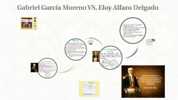 SOLUTION: Quien fue eloy alfaro infografia - Studypool