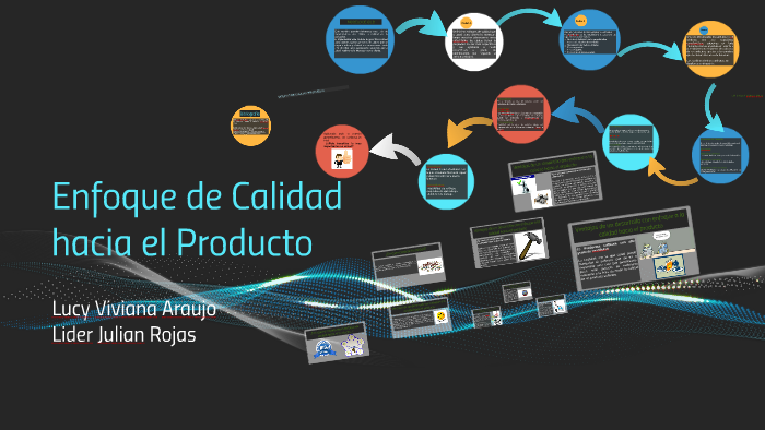 Enfoque de Calidad hacia el Producto by Lucy Araujo
