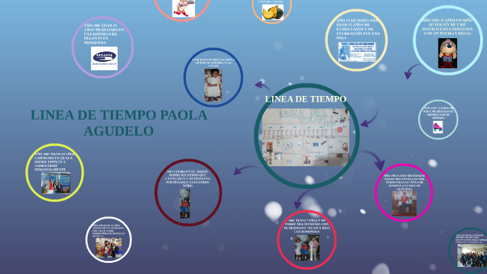 LINEA DE TIEMPO by paola agudelo on Prezi