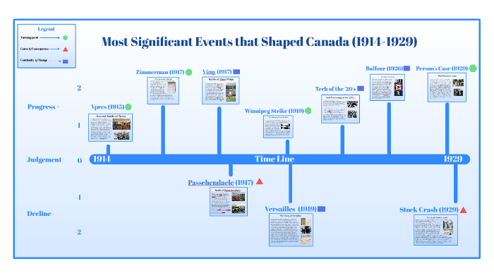 Significant Events In Canada