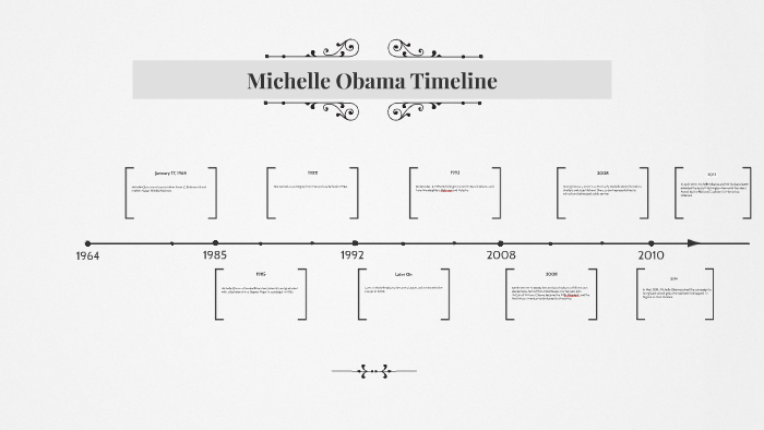 obama in office timeline